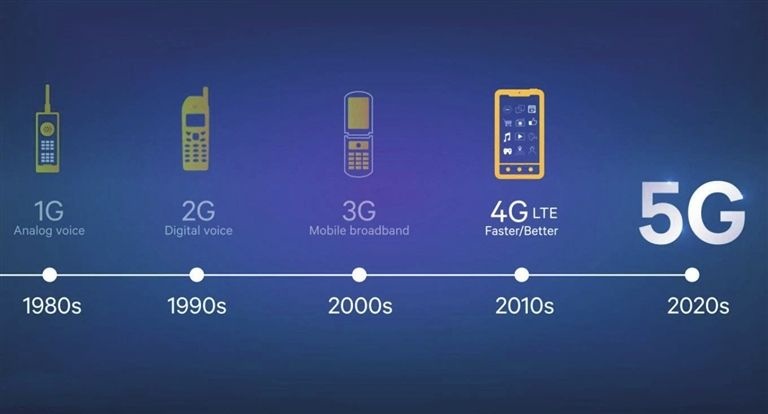 手機信號放大器|5G到底有多快？一起來看中國速度