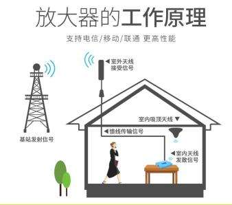 手機(jī)信號放大器|進(jìn)入5G生活，還需要手機(jī)信號放大器嗎？
