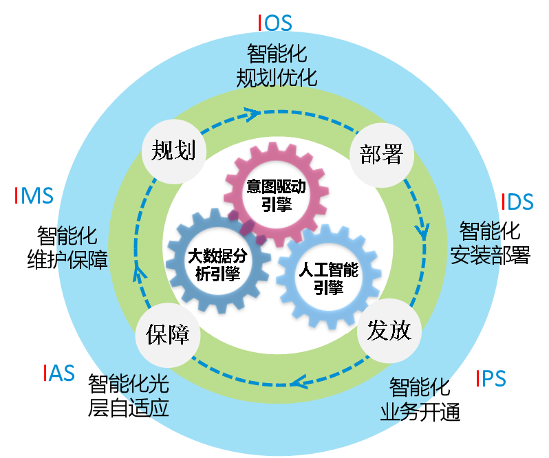 手機(jī)信號(hào)放大器|超寬靈活，極簡(jiǎn)智慧，智能化OTN解決方案