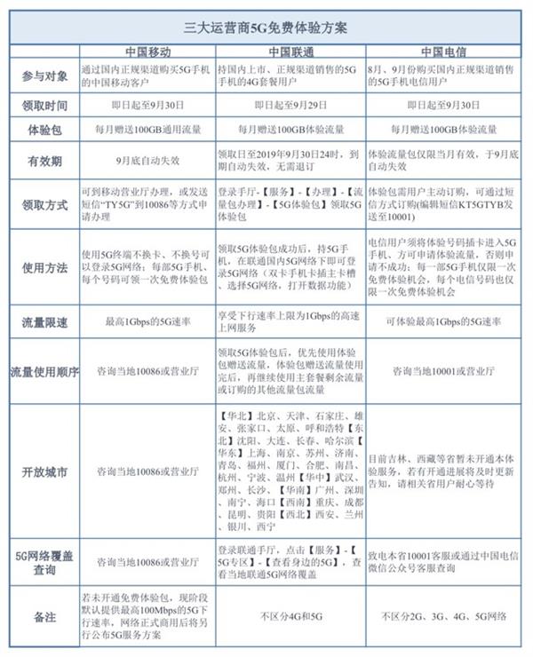 手機信號放大器|5G資費到底貴不貴 這份表格一看就明白