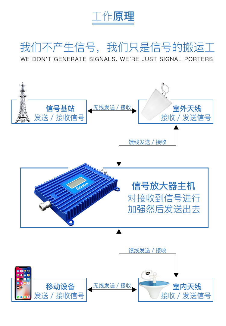 手機(jī)信號(hào)放大器|安裝手機(jī)信號(hào)放大器如何選信號(hào)源？