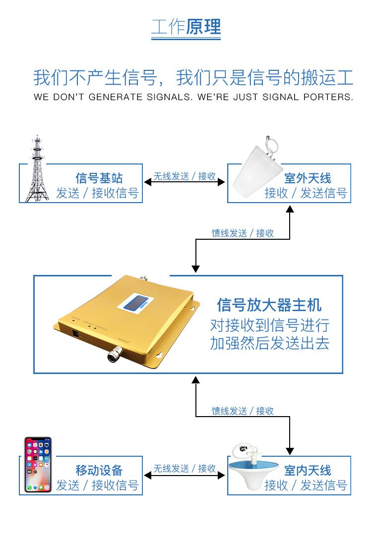 安裝手機信號放大器如何選信號源？