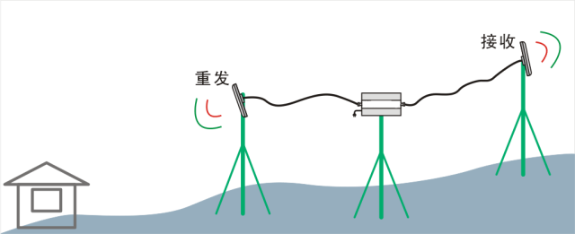 廣州出租屋信號差，學會這招你的信號也可以很順暢！