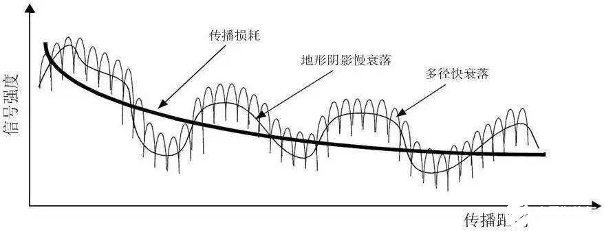 科普|關(guān)于手機(jī)信號(hào)放大器的五個(gè)選購(gòu)指南，你一定要知道！ 