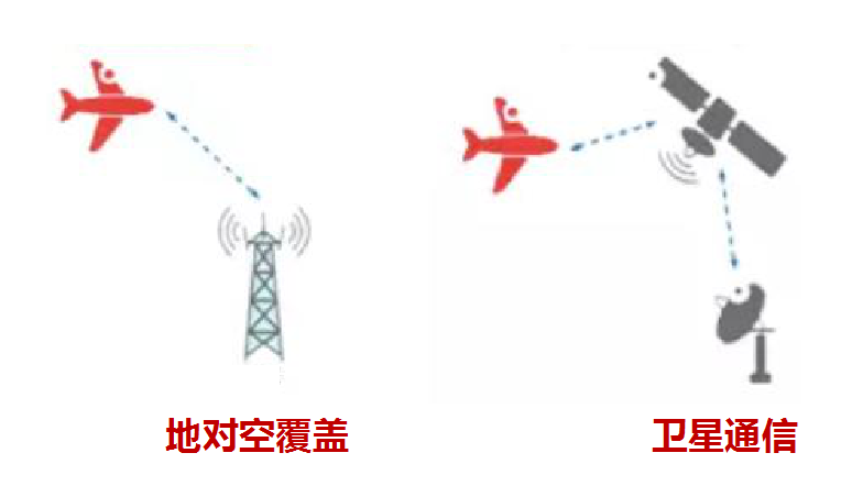 手機在萬米高空能收到地面上基站的信號嗎？ 