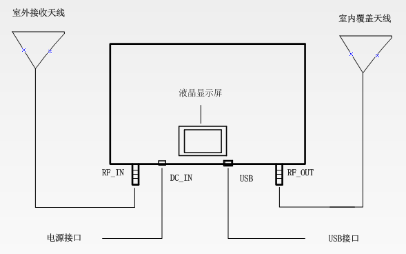 【林創新品發布會】5G信號放大器震撼來襲！ 